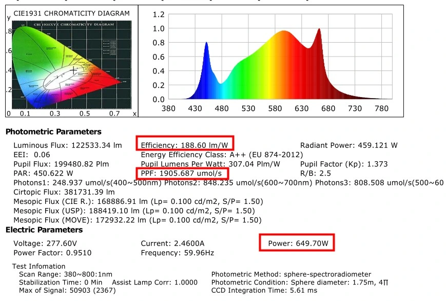 220V 1000W/400W High Quality Greenhouse Indoor Garden Plant Grow Lamp Full Spectrum LED Grow Light