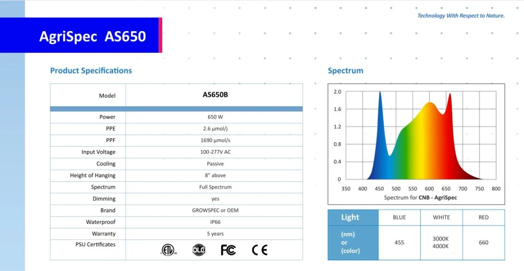 Best Choice Foldable 650W LED Grow Light Osram, Samsung Based